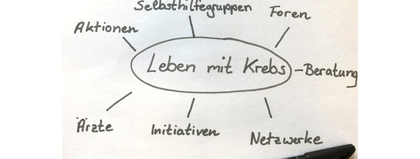 Leben mit Krebs