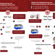 hpv impfung jungen meinungen