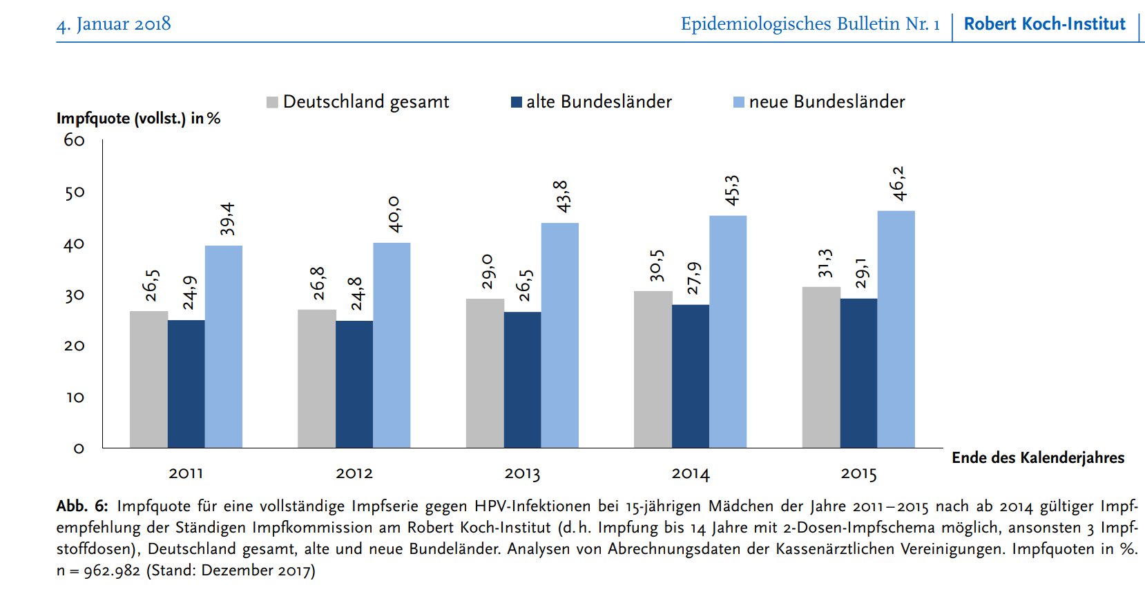 hpv impfung jungen 18 jahre)