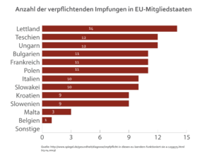 Impfpflicht in EU-Ländern