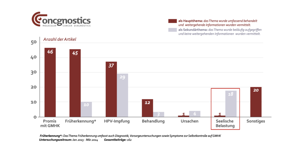 Psychische Belastungen in der Gebärmutterhalskrebsvorsorge